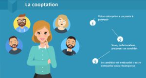 La cooptation en entreprise - E-testing, solution de tests de compétences en ligne pour le recrutement et l'évaluation de vos futurs salariés, et l'admission de vos candidats