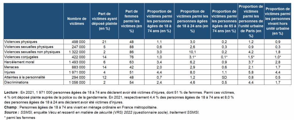 VSS, Violences Sexistes et Sexuelles